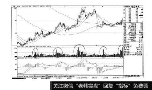 图2-2短线实战操盘技巧：短线选股的原则