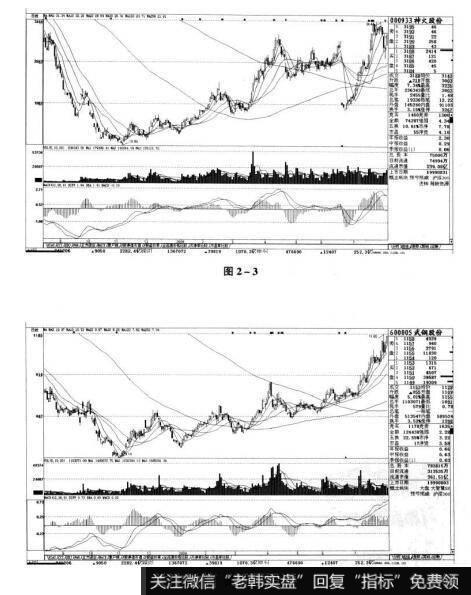 图2-3 图2-4短线实战操盘技巧：短线选股的原则