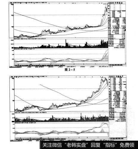图2-5 图2-6短线实战操盘技巧：短线选股的原则