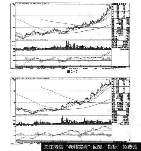 图2-7 图2-8短线实战操盘技巧：短线选股的原则
