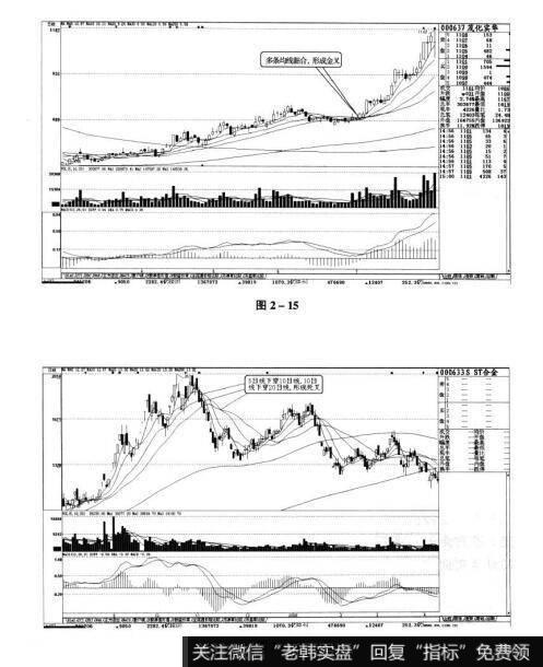 图2-15 图2-16短线实战操盘技巧：趋势选股