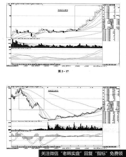 图2-17 图2-18短线实战操盘技巧：趋势选股