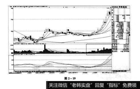 图2-19短线实战操盘技巧：看量选股