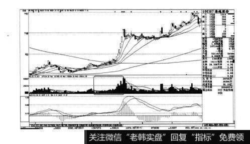 图2-20短线实战操盘技巧：看量选股