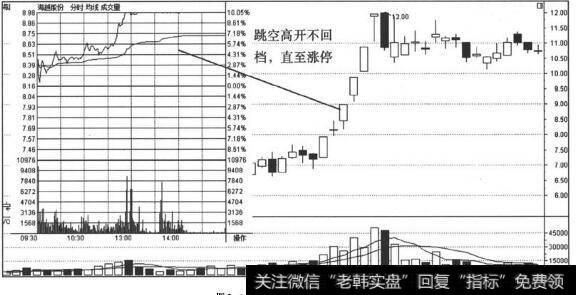 跳空高开不回档涨停