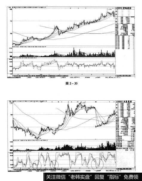 图2-33 图2-34短线实战操盘技巧：技术指标选股