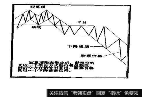 下降通道