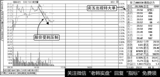 压盘式大单示意图