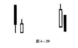 如何根据缺口确定卖出点?