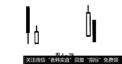 如何根据缺口确定卖出点?