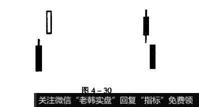 当开盘价高于或低于上几个交易日