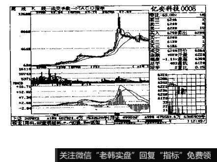 竭尽缺口