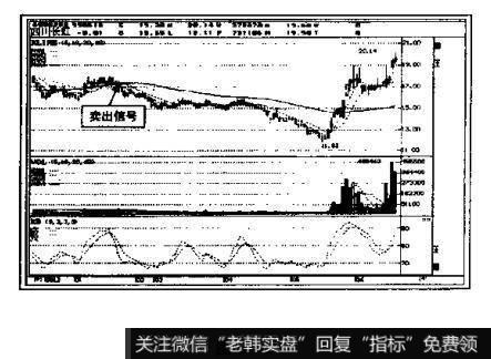 如何确定平均线下降的卖出点?