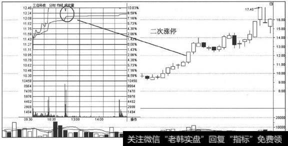 二次涨停