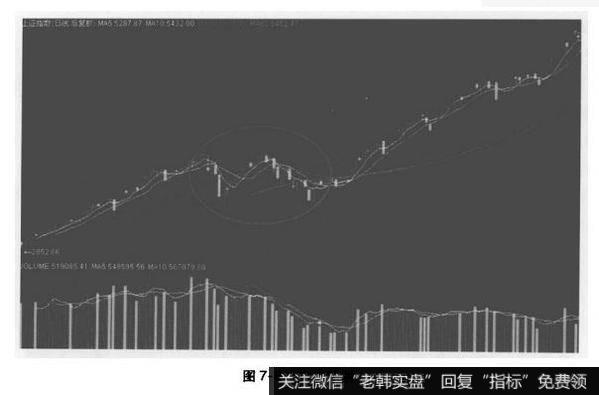 防范空头陷阱