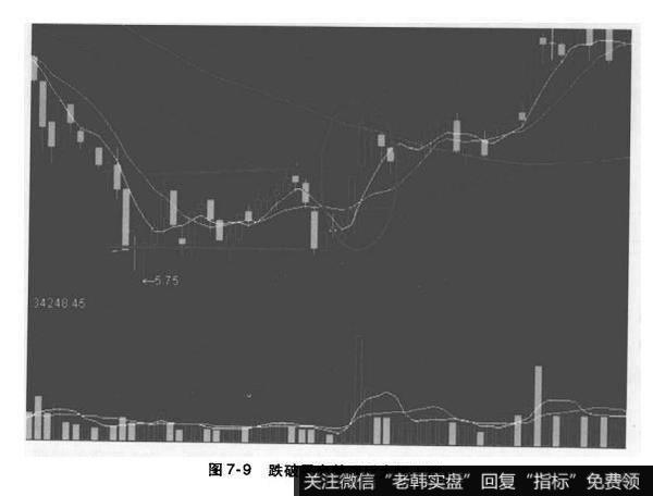 跌破平台整理后大幅上涨