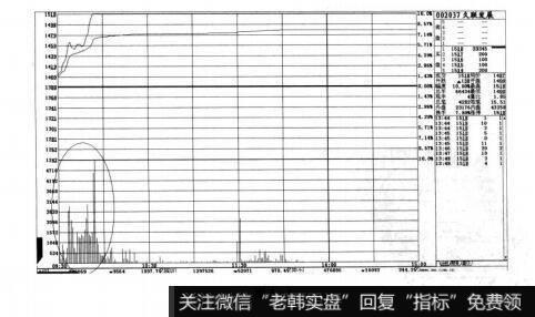 图3-1短线实战操盘技巧：开盘与集合竞价