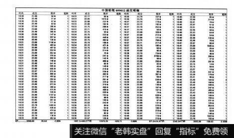 图3-4短线实战操盘技巧：开盘与集合竞价