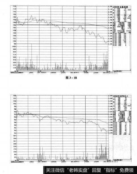 图3-18 图3-19短线实战操盘技巧：开盘的方式