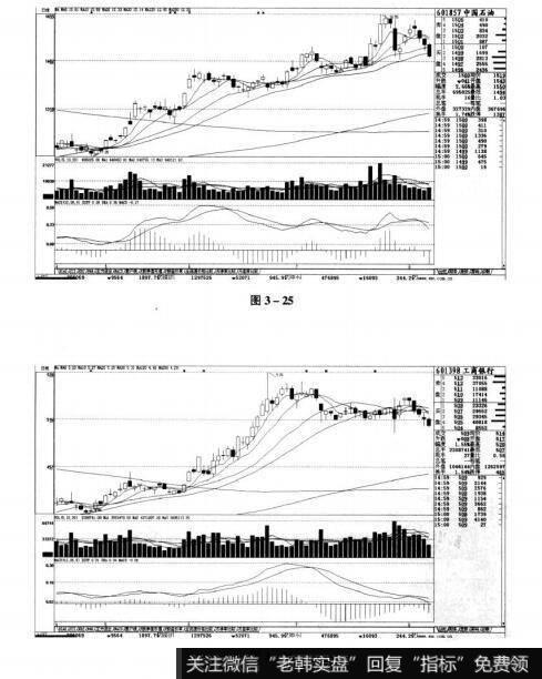 图3-25 图3-26短线实战操盘技巧：盘中的性质与特点