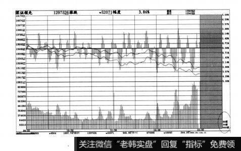 图3-30短线实战操盘技巧：盘中的性质与特点