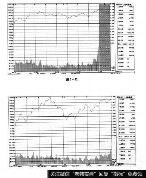 图3-32 图3-33短线实战操盘技巧：盘中走势研判