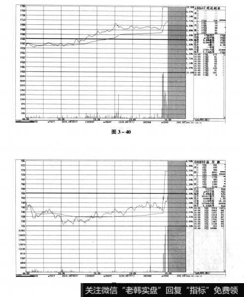 图3-40 图3-41短线实战操盘技巧：尾盘争战与尾市理论