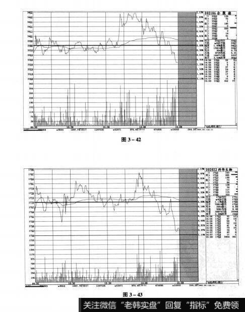 图3-42 图3-43短线实战操盘技巧：尾盘争战与尾市理论