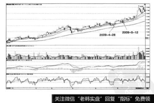 同达创业