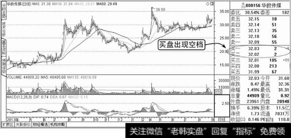 小单空盘示意图