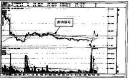 如何确定下跌三角形的卖出点?