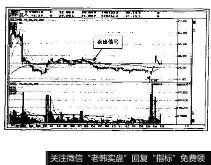 如何确定下跌三角形的卖出点?