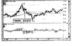 如何确定下跌旗形的卖出点?如何确定突破矩形的卖出点?