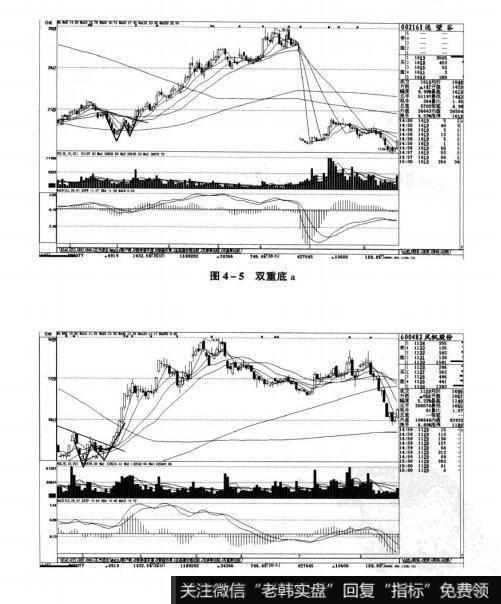 图4-5 图4-6图4-5双重低a 图4-6双重低b