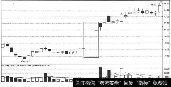 一字涨停