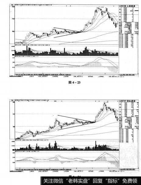 图4-23 图4-24短线实战操盘技巧：短线买入的K线图形
