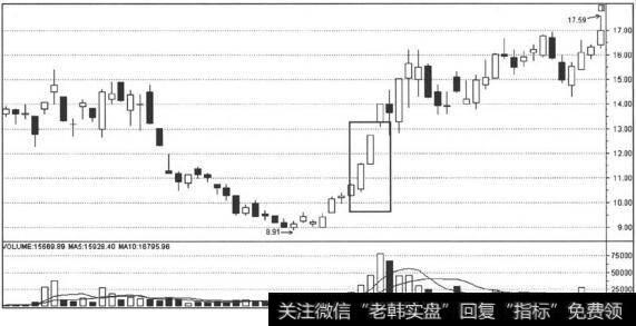 放量涨停