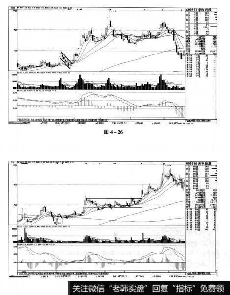 图4-26 图4-27短线实战操盘技巧：短线买入的K线图形