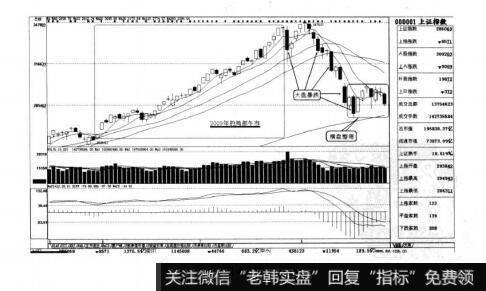 图4-33短线实战操盘技巧：短线持股时间的把握