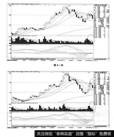 图4-34 图4-35短线实战操盘技巧：短线卖出的原则