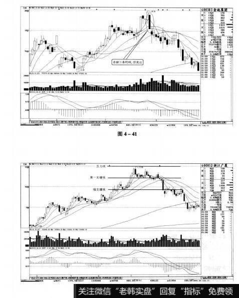 图4-41 图4-42短线实战操盘技巧：短线卖出的原则