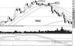 短线实战操盘技巧：短线的决定卖出点