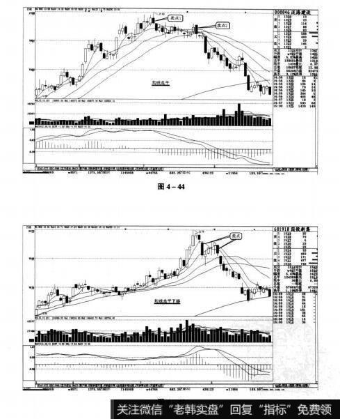 图4-44 图4-45短线实战操盘技巧：短线的决定卖出点
