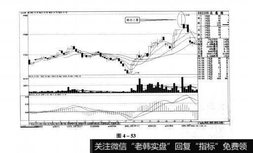 图4-53短线实战操盘技巧：短线的决定卖出点