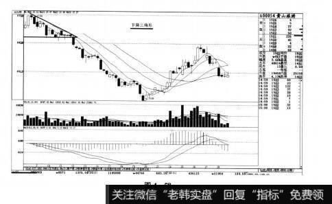 图4-58短线实战操盘技巧：短线的决定卖出点