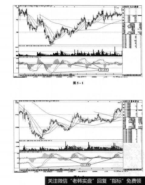 图5-1 图5-2短线实战操盘技巧：MACD（指数平滑异同移动平均线）解析