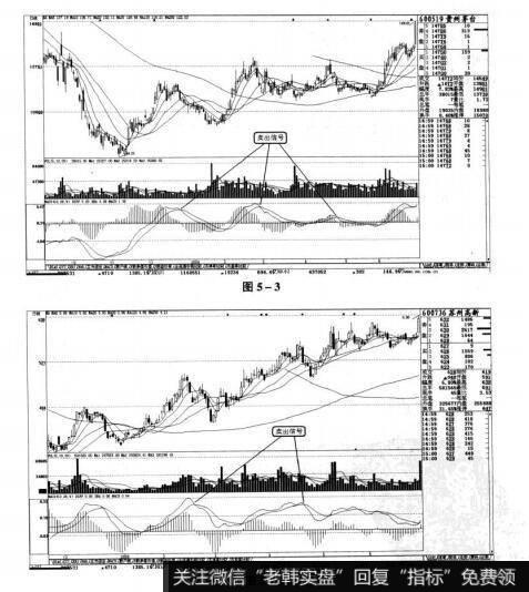 图5-3 图5-4短线实战操盘技巧：MACD（指数平滑异同移动平均线）解析