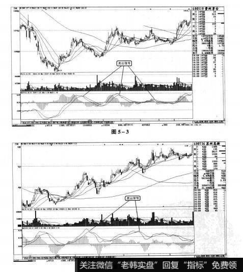 图5-3 图5-4短线实战操盘技巧：MACD（指数平滑异同移动平均线）解析