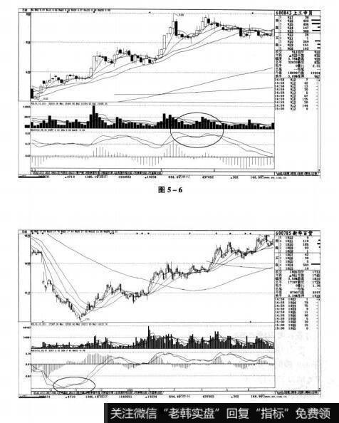 图5-6 图5-7短线实战操盘技巧：MACD（指数平滑异同移动平均线）解析