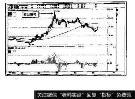 如何确定长影阴线的卖出点?